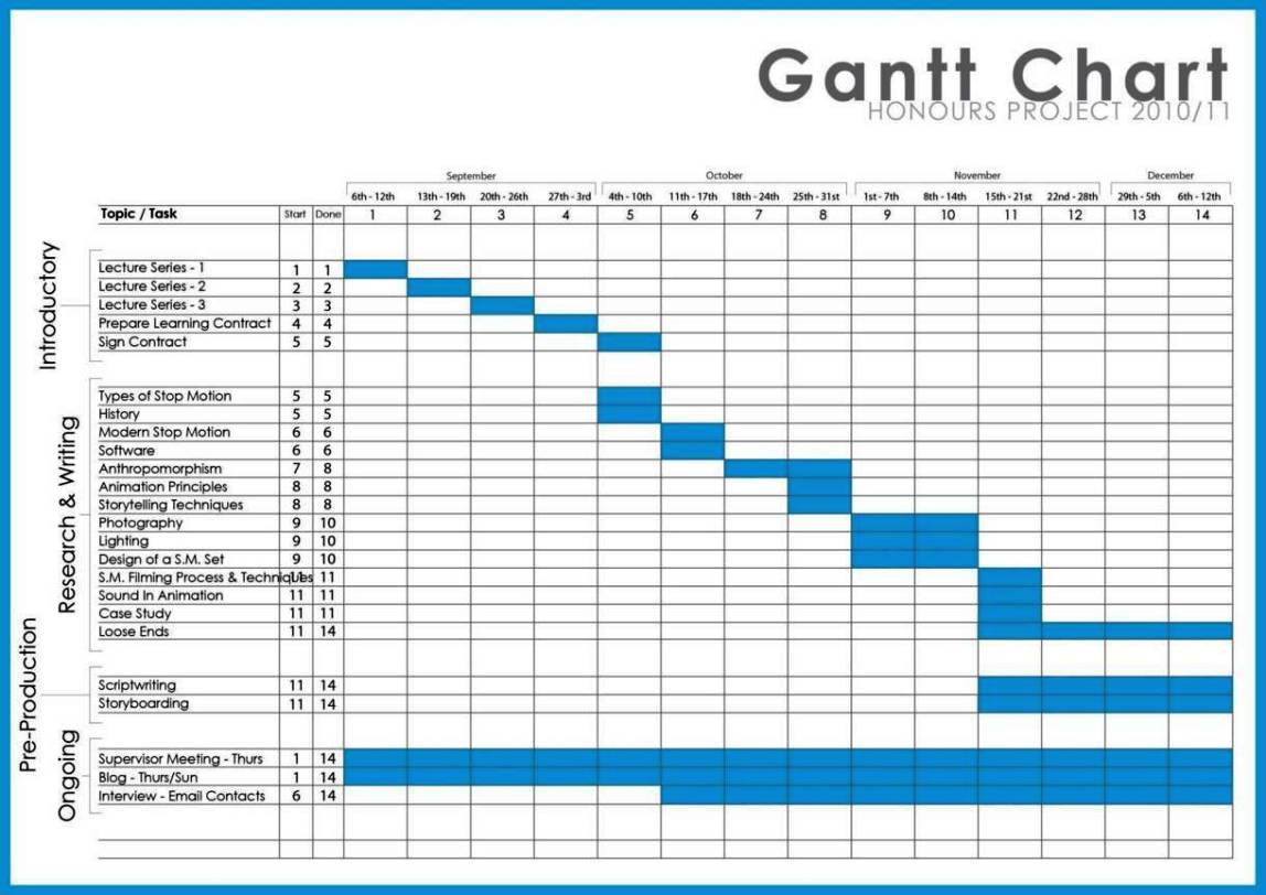 Free Gantt Chart Excel 2007 Template Download SampleTemplatess