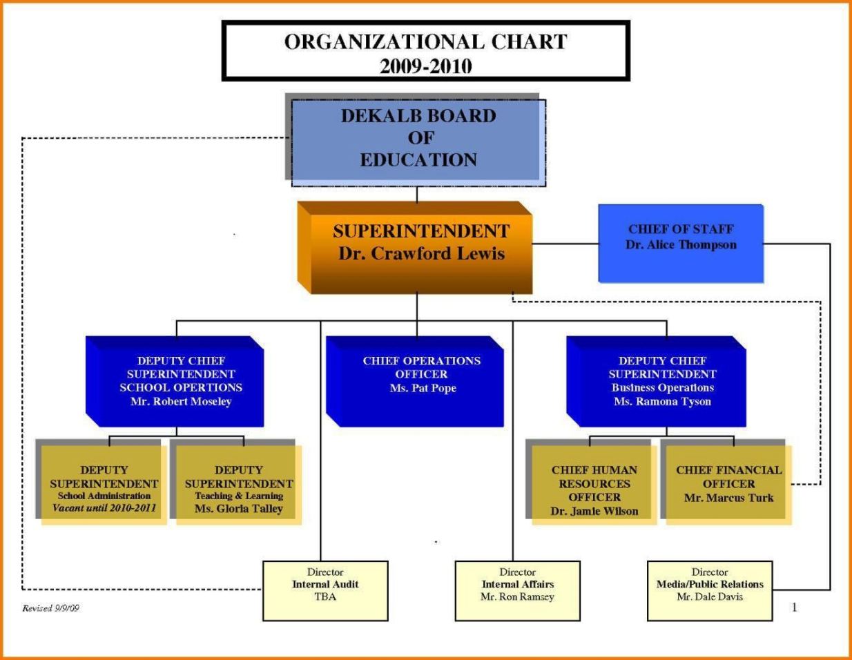 Free Organizational Chart Template Word 2010 SampleTemplatess 