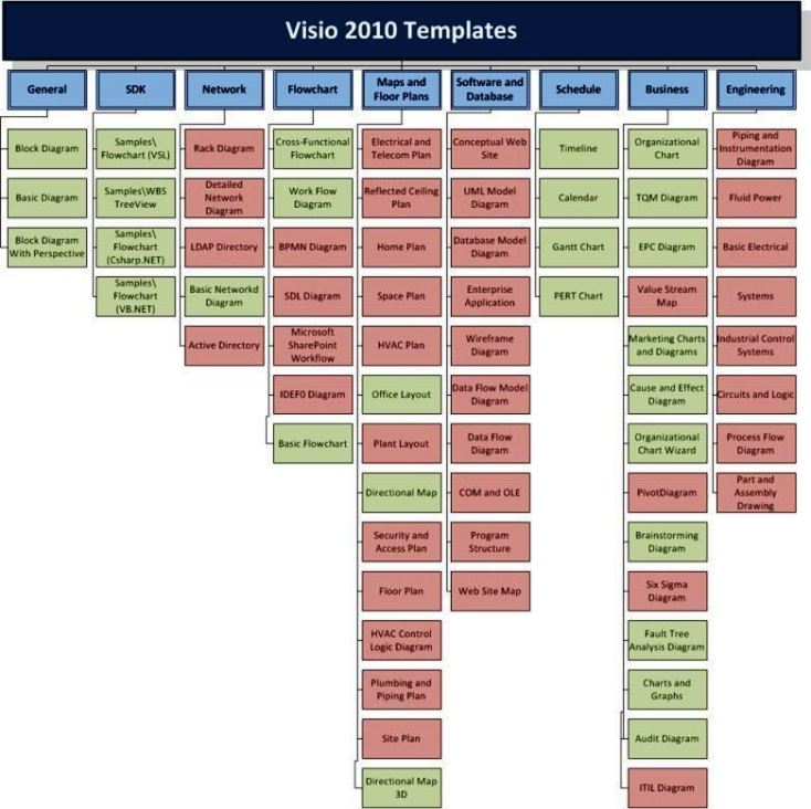 Visio 2010 Org Chart Template SampleTemplatess SampleTemplatess