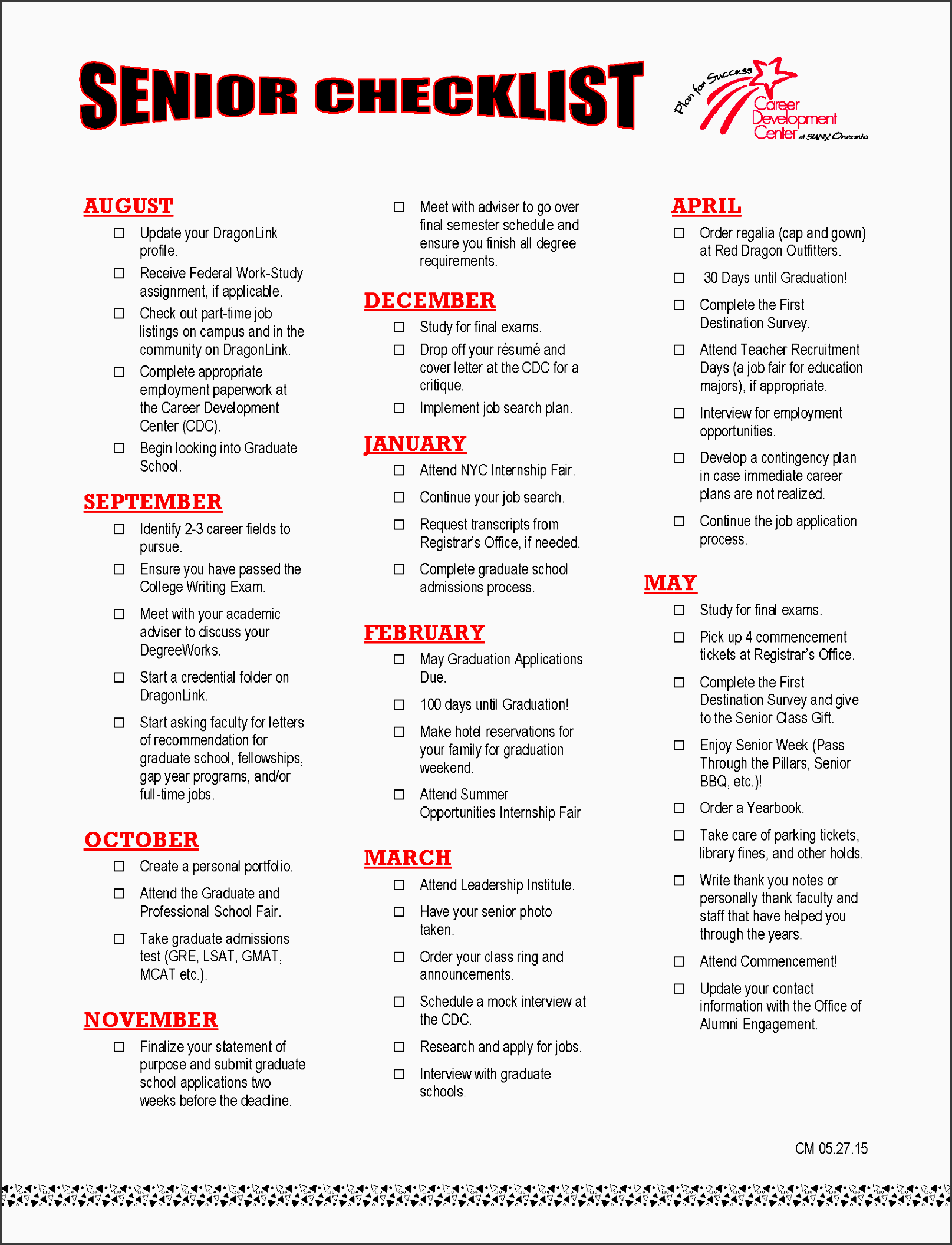 11 Employee Career Planning Checklist SampleTemplatess SampleTemplatess