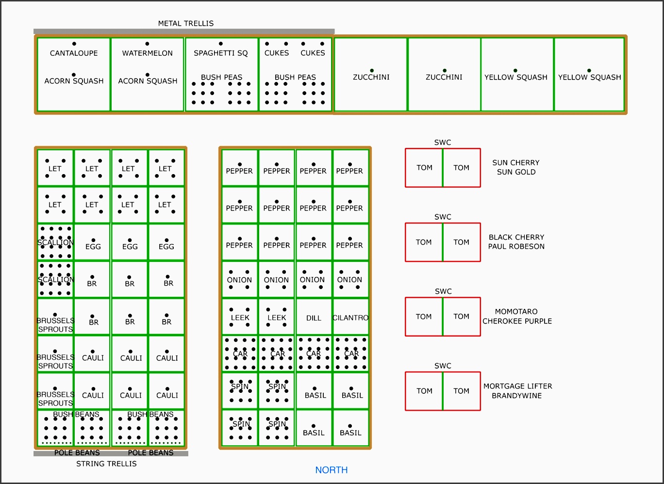 8 Garden Planner Template Easy To Edit SampleTemplatess