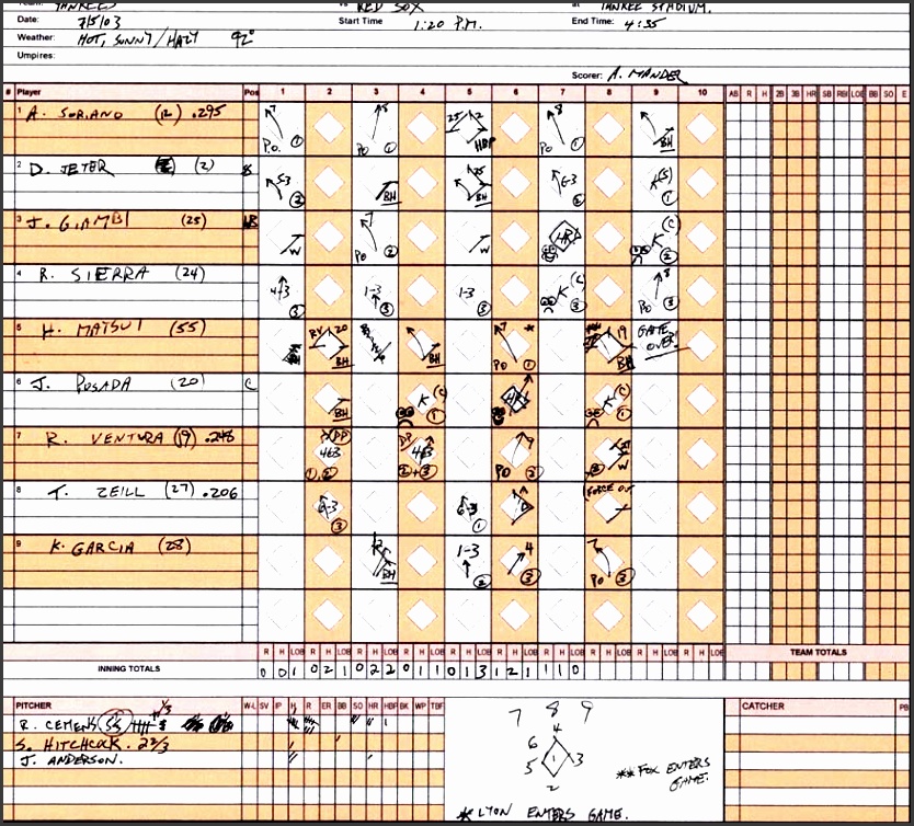 Baseball Score Sheet Explanation Baseball Score Sheet Explanation