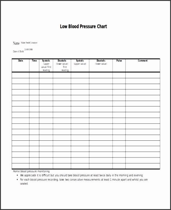 7 Blood Pressure Chart Template - SampleTemplatess - SampleTemplatess