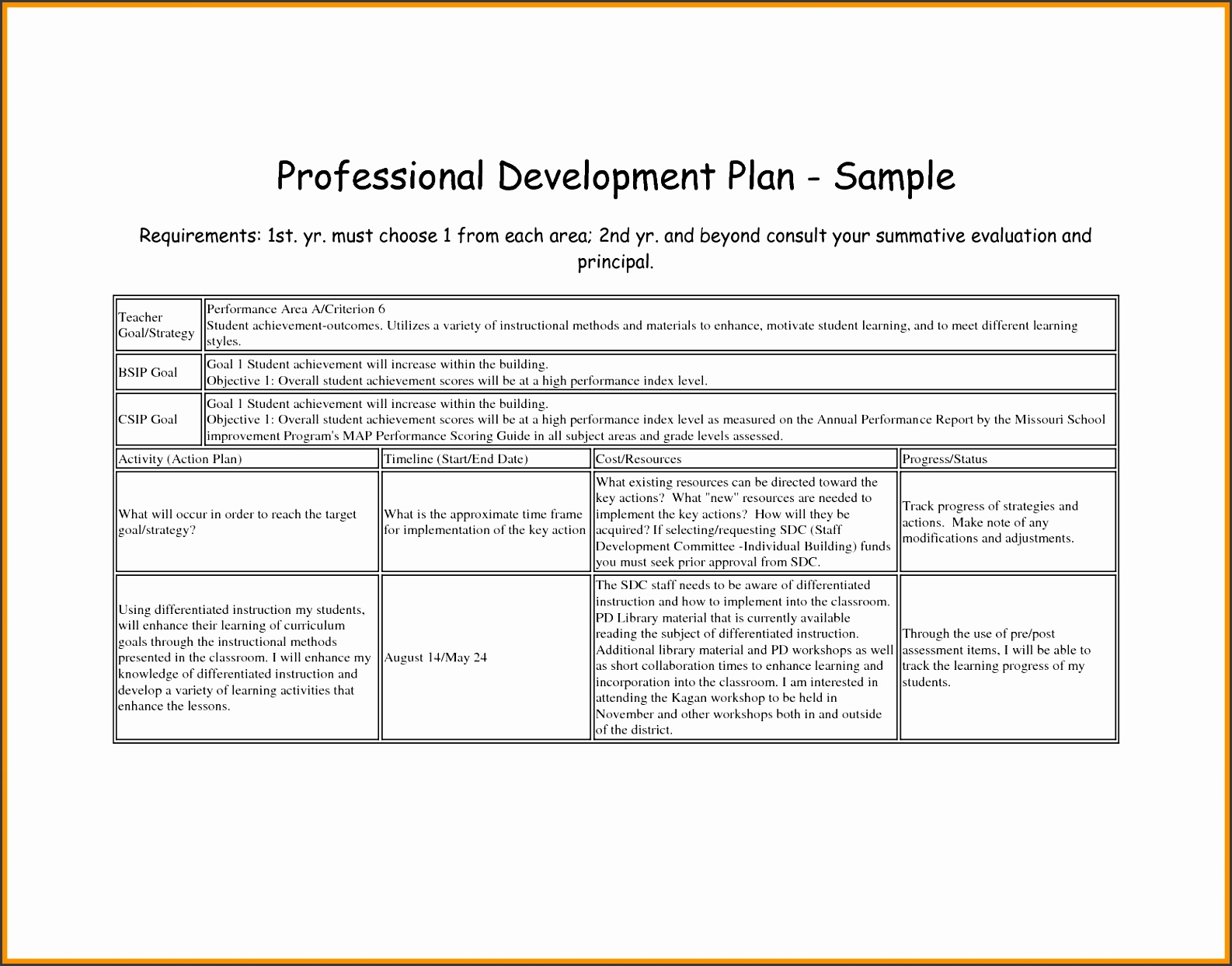 Performance Development Plan Template Sampletemplatess 76410 Hot Sex Performance Development Plan Template Sampletemplatess 76410 Hot Sex