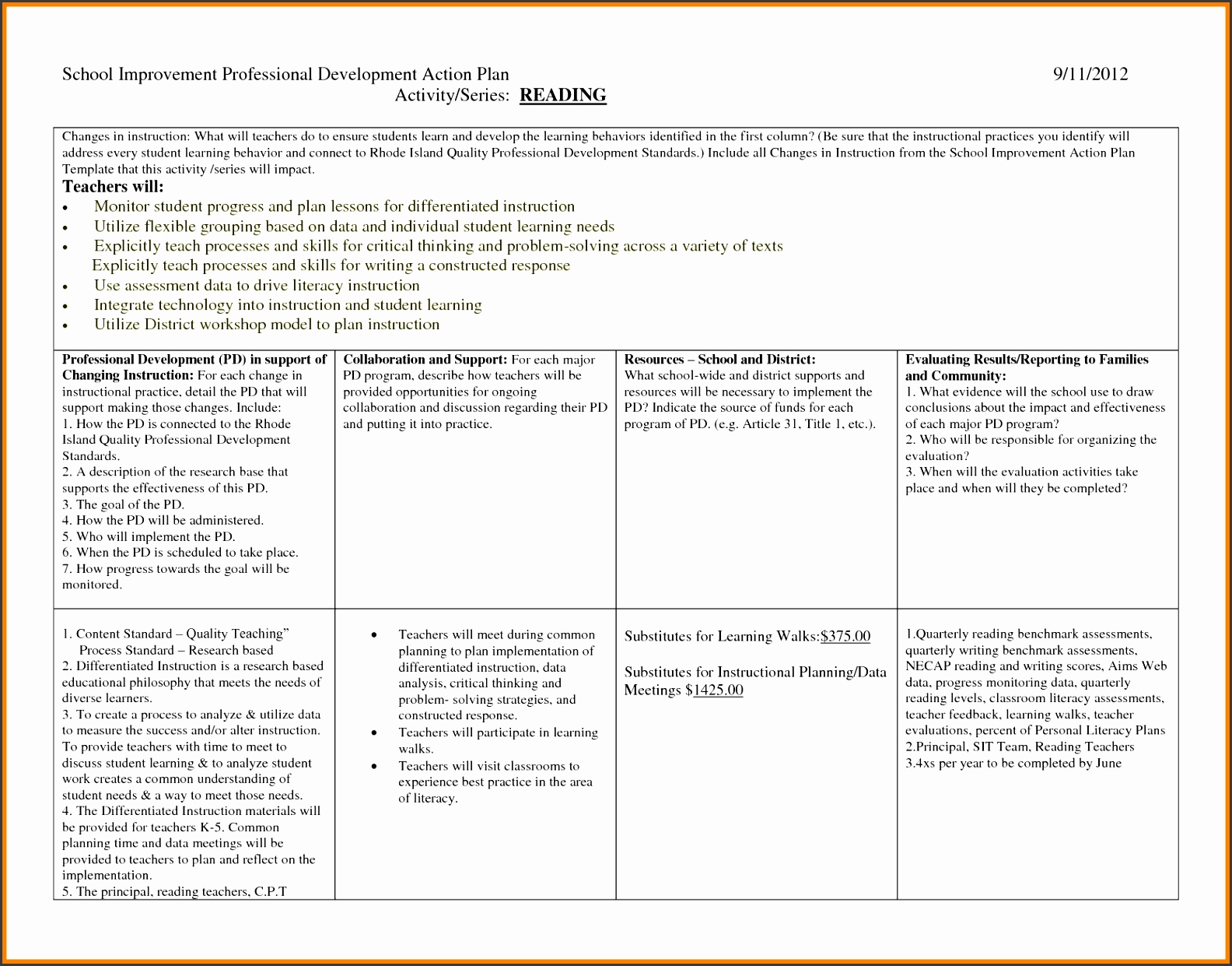 10-school-improvement-plan-template-sampletemplatess-sampletemplatess