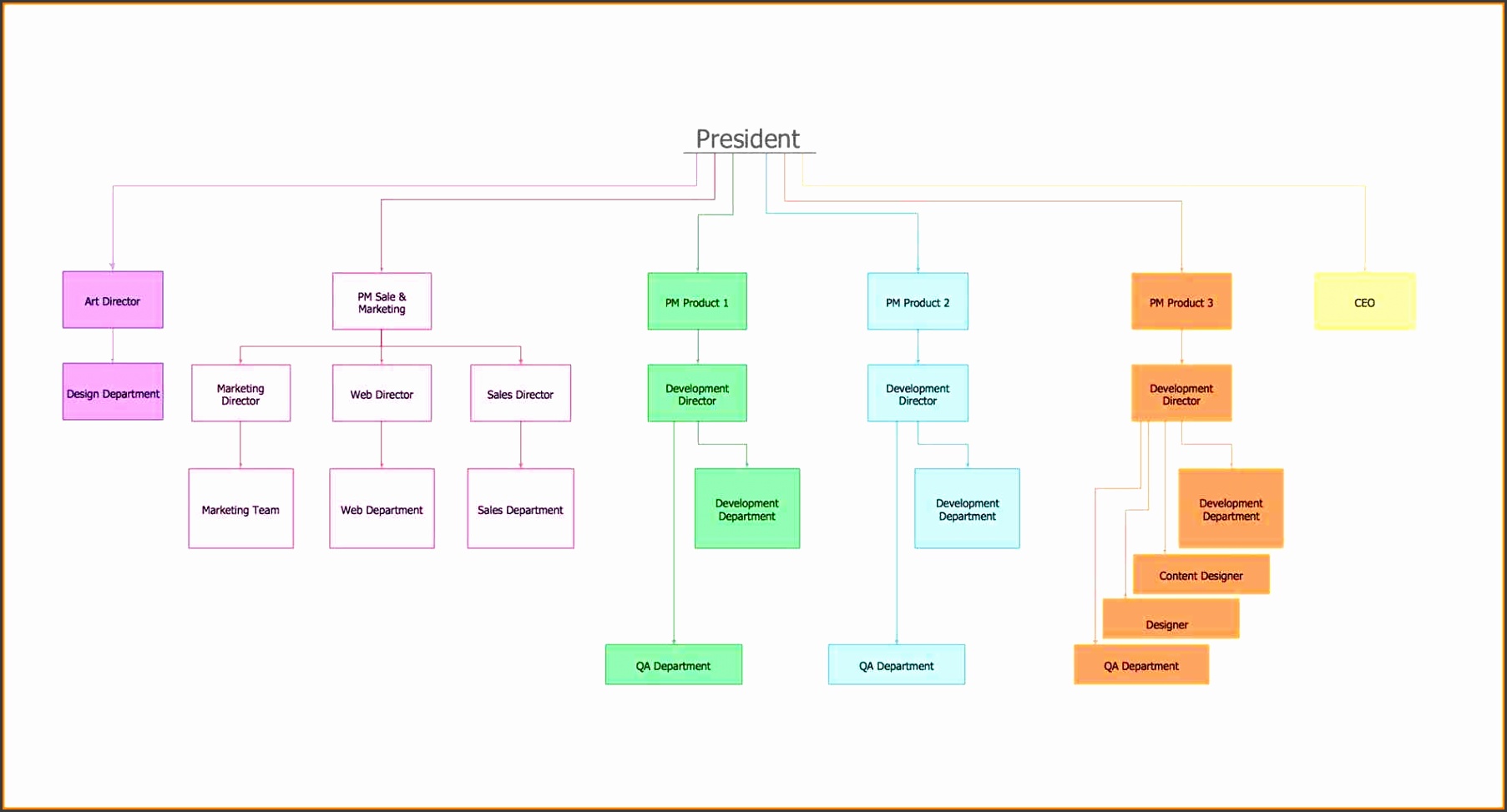 Organization <strong>Chart Template</strong> - Lytton First Nation School organizational chart template