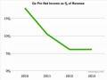 Baby Budget Template