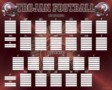 Blank Football Depth Chart Template