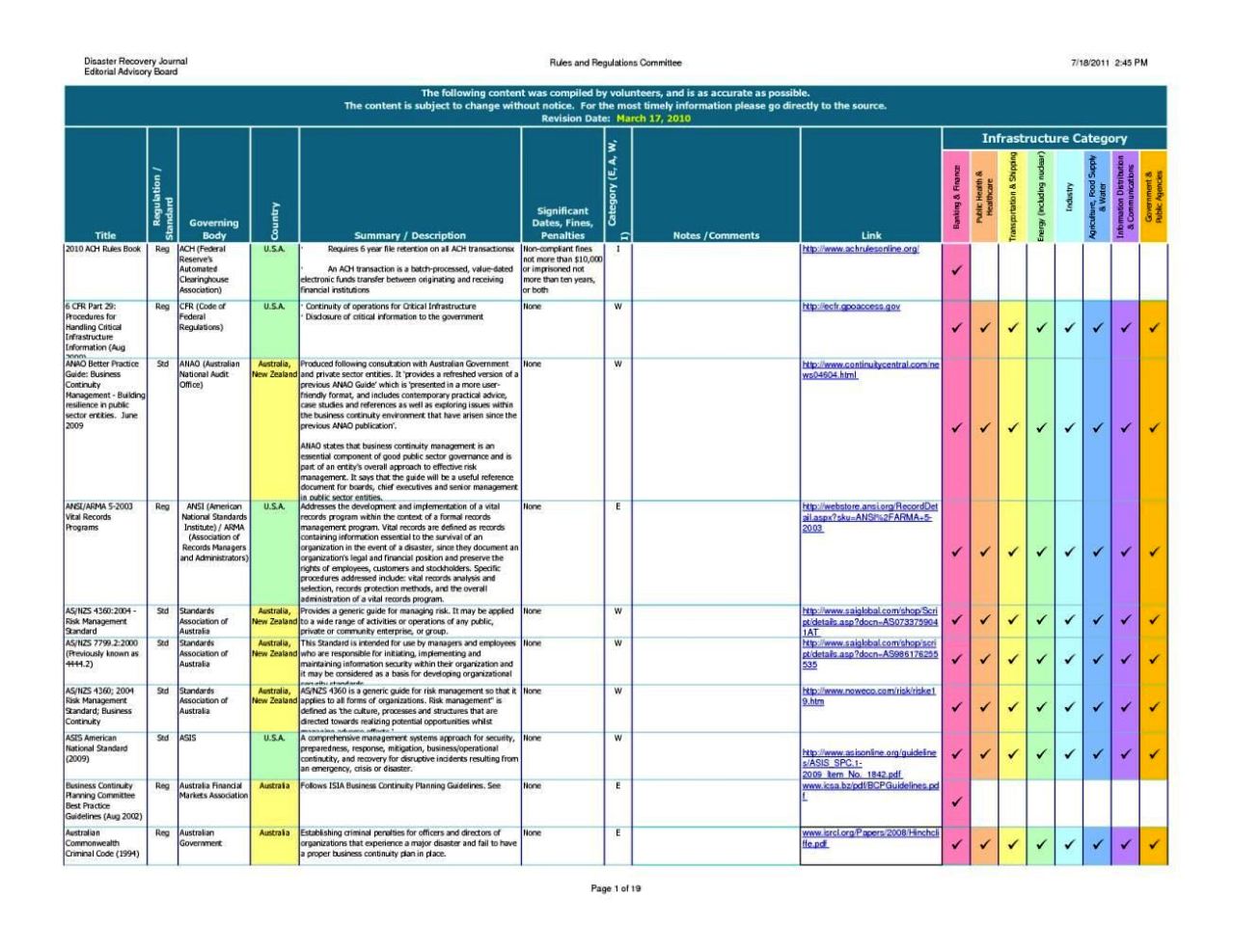 Business Continuity Plan Blank Template