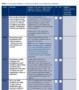 Cdm Risk Assessment Template