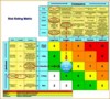 Change Risk Assessment Template