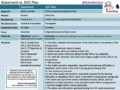 Comprehensive Needs Assessment Template