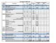 Construction Budget Excel Template