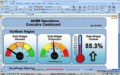 Dashboard Template Excel 2010