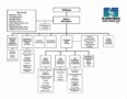 Flow Chart Template Excel 2007