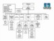 Flow Chart Template Excel 2007