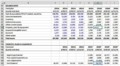 Forecast Balance Sheet Template