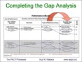 Gap Analysis Tools And Templates