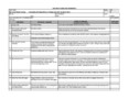 Job Hazard Analysis Form Template
