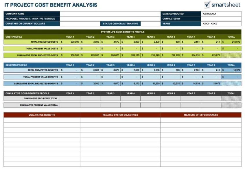 Manufacturing Cost Analysis Template SampleTemplatess SampleTemplatess
