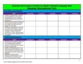 Middle School Math Lesson Plan Template