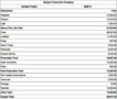 Movie Budget Template