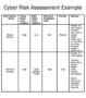 Network Security Risk Assessment Template
