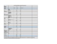 Non Profit Budget Template Excel