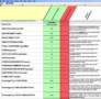 Outsourcing Risk Assessment Template