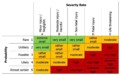 Ppe Risk Assessment Template