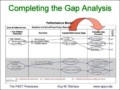 Process Gap Analysis Template