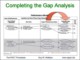 Process Gap Analysis Template