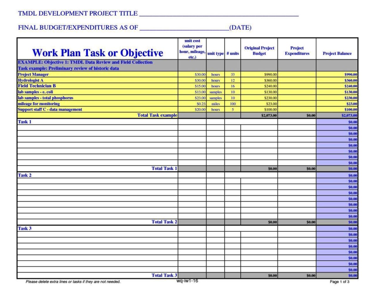 Project Budget Worksheet Template SampleTemplatess SampleTemplatess