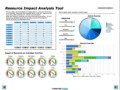Project Impact Analysis Template