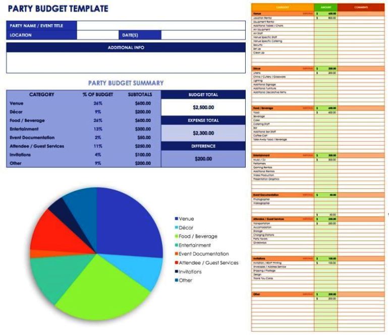 Projected Budget Template SampleTemplatess SampleTemplatess