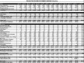 Projected Financial Statements Template