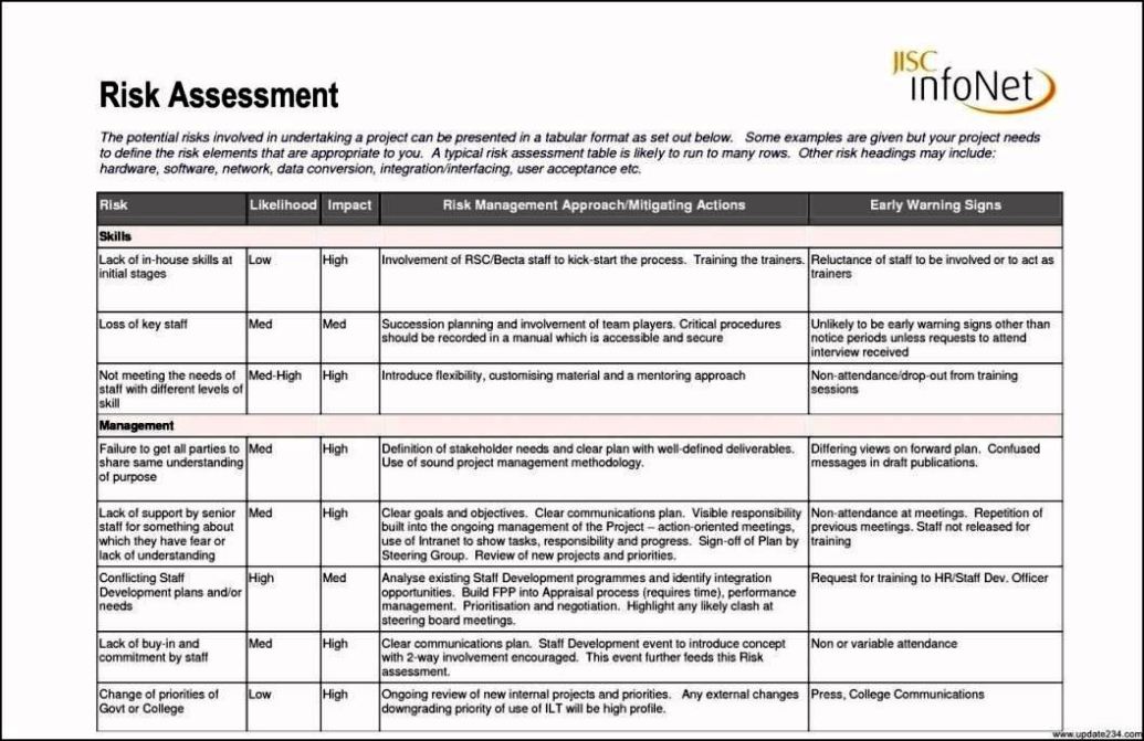 Retail Risk Assessment Template SampleTemplatess SampleTemplatess