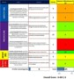 Risk Control Self Assessment Template