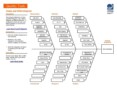 Root Cause Analysis Diagram Template