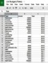 Salary Budget Template