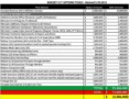 Sample Hr Budget Template