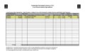Start Up Business Budget Template
