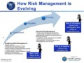 Strategic Risk Assessment Template