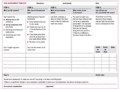 System Risk Assessment Template