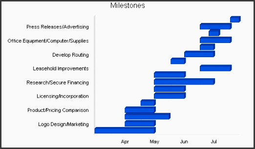 5 6 milestones