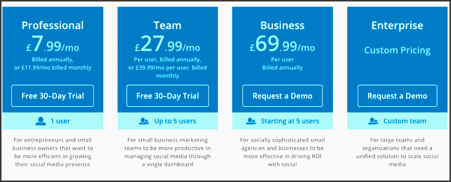 social media marketing plan