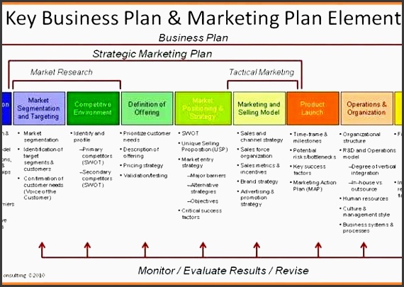 marketing strategy template sop proposal with regard to marketing strategy template