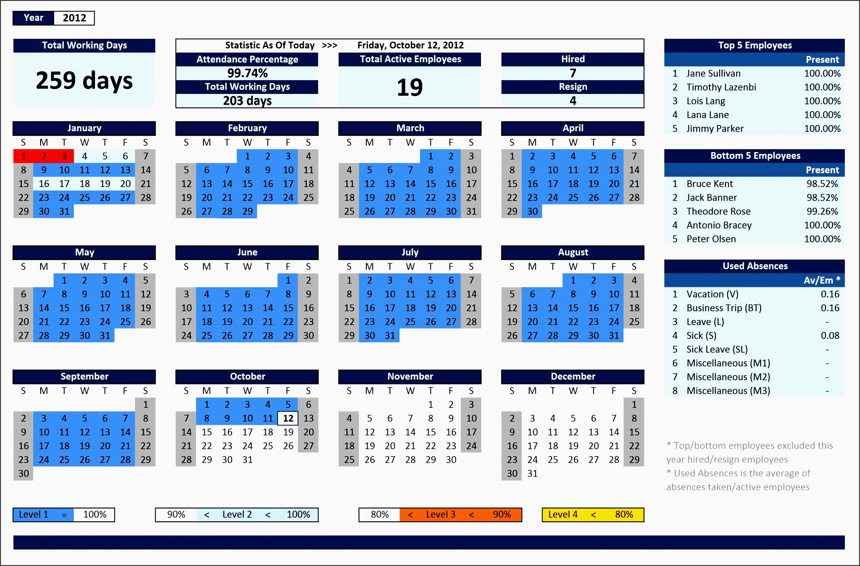 employee attendance planner and tracker