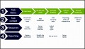9 Basics Of Project Outline
