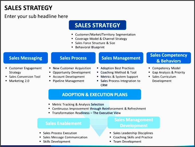 sales strategy slide2